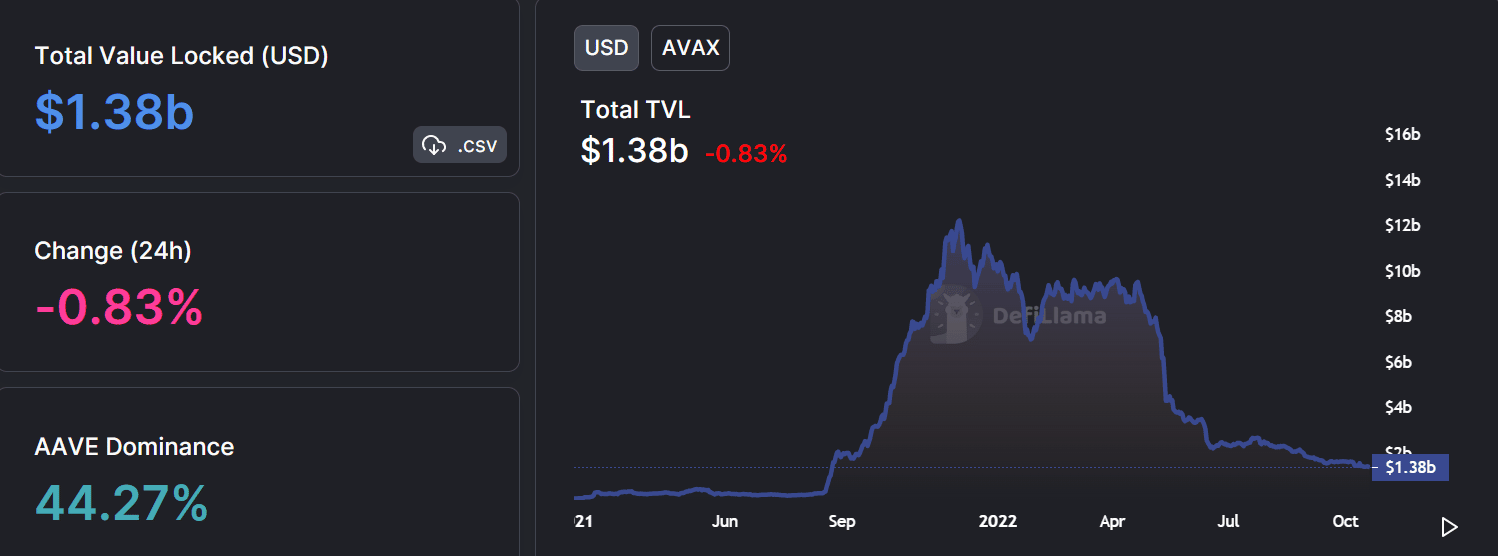 Trước khi bán bớt số lượng AVAX nắm giữ, bạn nên đọc phần này - Tin Tức Bitcoin 2024