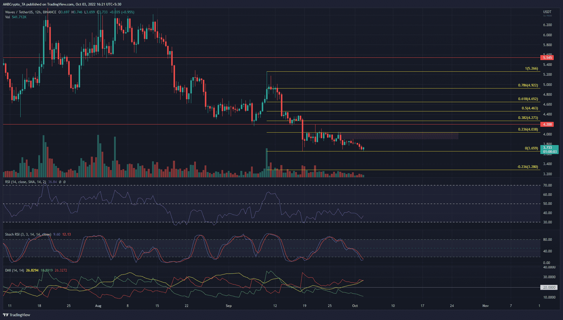 Waves đối mặt với sự phản đối gay gắt ở mức 4 đô la vì nhiều khả năng thua lỗ