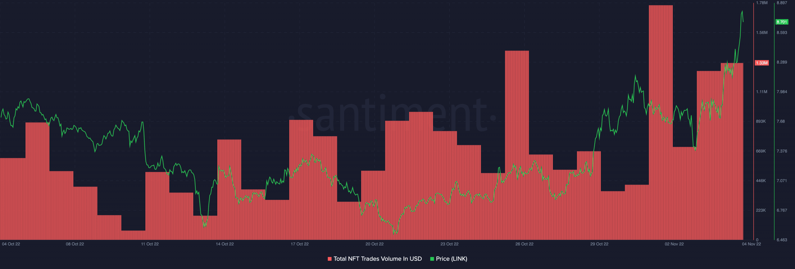 Gì ChainlinkMức cao nhất trong 30 ngày và khối lượng NFT tăng vọt có nghĩa là đối với các nhà giao dịch LINK - Tin Tức Bitcoin 2024