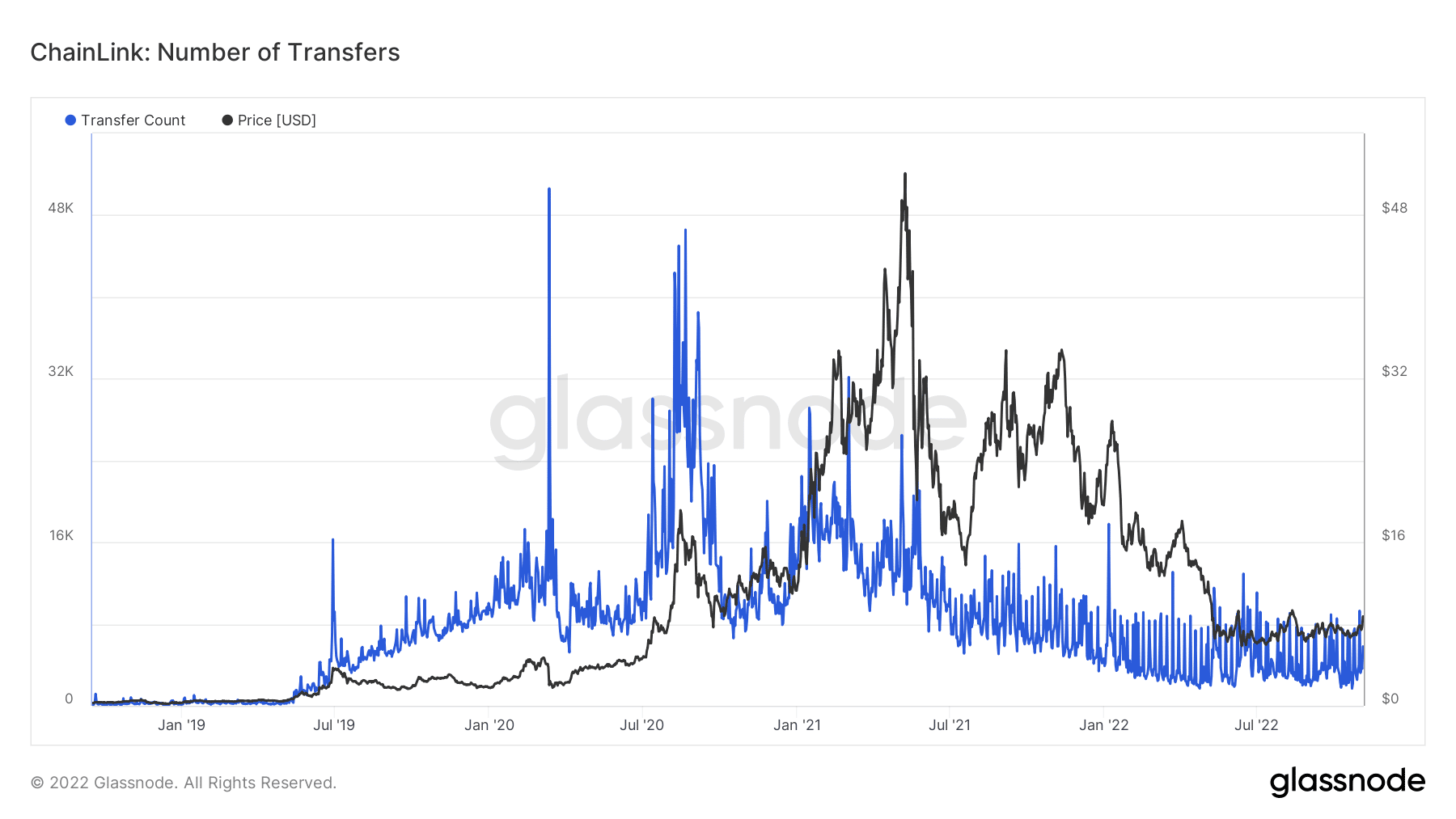 Gì ChainlinkMức cao nhất trong 30 ngày và khối lượng NFT tăng vọt có nghĩa là đối với các nhà giao dịch LINK - Tin Tức Bitcoin 2024