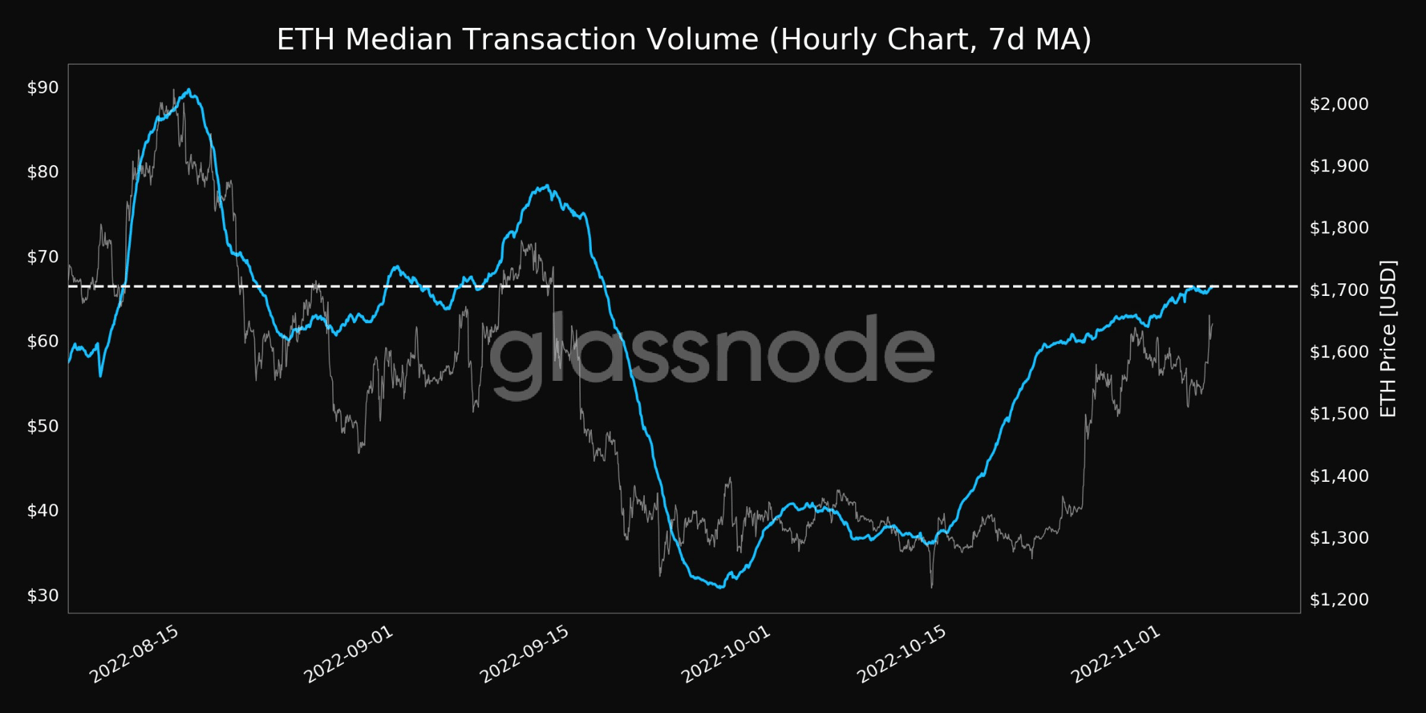 Ethereum: Liệu lộ trình mới nhất của Buterin có ETH leo lên bậc thang tiền điện tử không - Tin Tức Bitcoin 2024