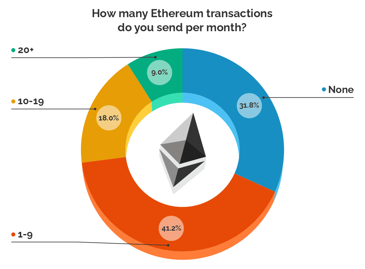 Ethereum: Các nhà đầu tư, sự hỗ trợ ổn định của họ sau Hợp nhất và ý nghĩa của nó đối với ETH - Tin Tức Bitcoin 2024