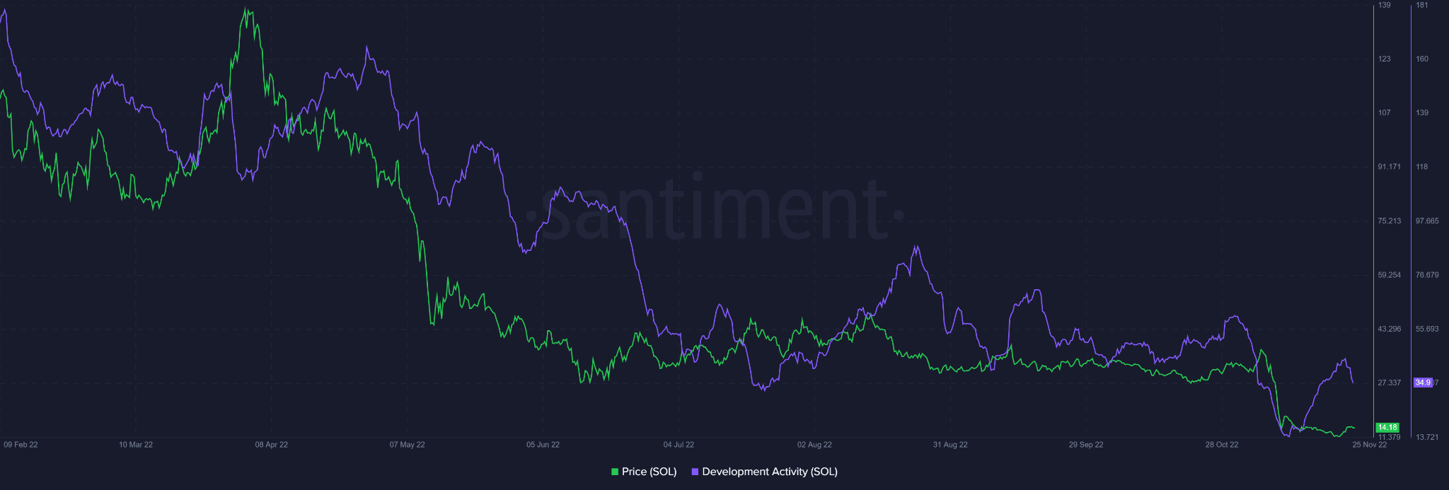 Các nhà đầu tư SOL nên thận trọng với đột phá tăng giá theo khuôn mẫu này - Tin Tức Bitcoin - Cập Nhật Tin Tức Coin Mới Nhất 24/7 2025 Các nhà đầu tư SOL nên thận trọng với đột phá tăng giá theo khuôn mẫu này - Tin Tức Bitcoin - Cập Nhật Tin Tức Coin Mới Nhất 24/7 2025