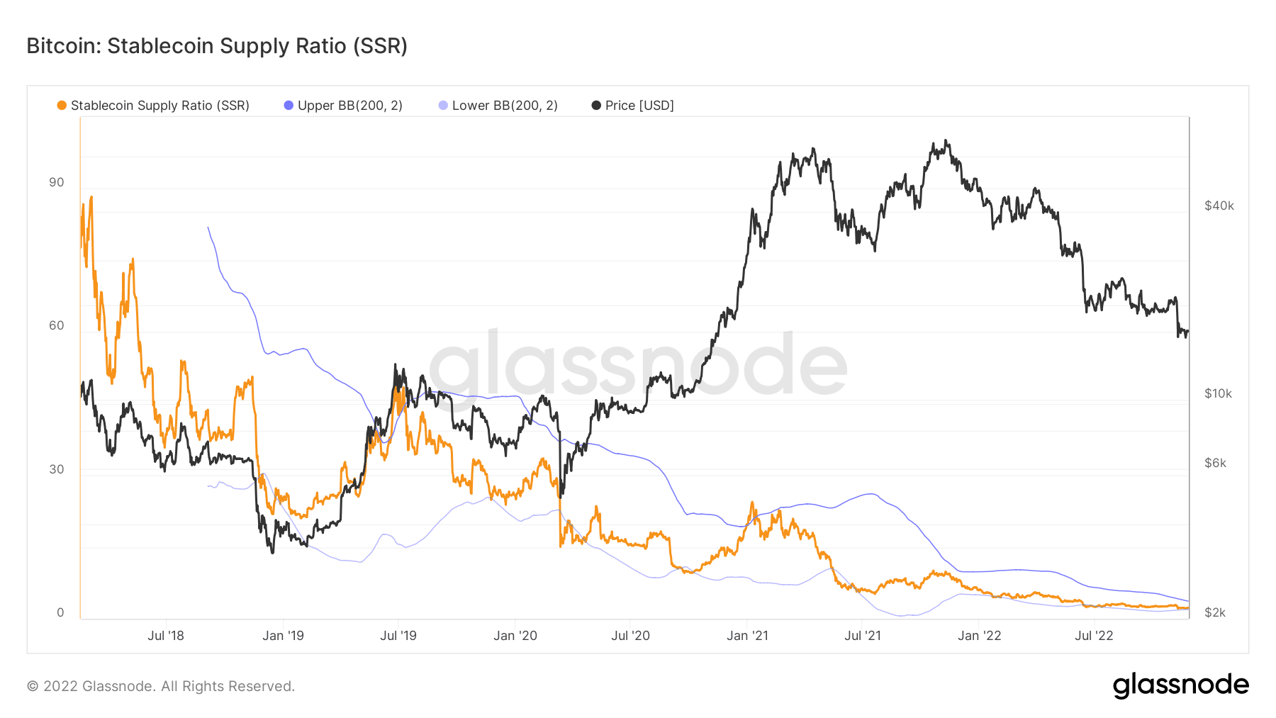 Bitcoin: Làm thế nào các số liệu trao đổi này có thể ảnh hưởng đến hiệu suất của BTC - Tin Tức Bitcoin - Cập Nhật Tin Tức Coin Mới Nhất 24/7 2025 Nguồn cung bitcoin ổn định