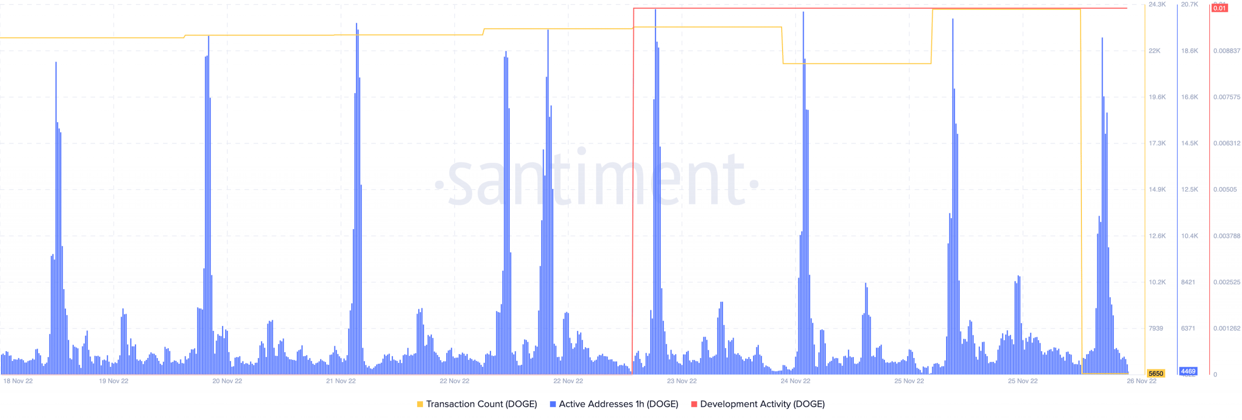 Dogecoin tăng giá do sự trùng hợp ngẫu nhiên này, nhưng liệu DOGE có vượt qua được những con gấu - Tin Tức Bitcoin - Cập Nhật Tin Tức Coin Mới Nhất 24/7 2025 Dogecoin tăng giá do sự trùng hợp ngẫu nhiên này, nhưng liệu DOGE có vượt qua được những con gấu - Tin Tức Bitcoin - Cập Nhật Tin Tức Coin Mới Nhất 24/7 2025