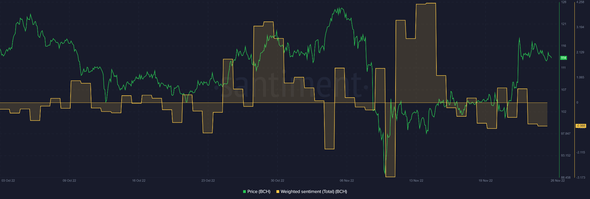 BCH có thể lấy lại giá trị bùng nổ trước FTX là $126 không? Đây là tất cả những gì bạn cần biết - Tin Tức Bitcoin - Cập Nhật Tin Tức Coin Mới Nhất 24/7 2025 BCH có thể lấy lại giá trị bùng nổ trước FTX là $126 không? Đây là tất cả những gì bạn cần biết - Tin Tức Bitcoin - Cập Nhật Tin Tức Coin Mới Nhất 24/7 2025