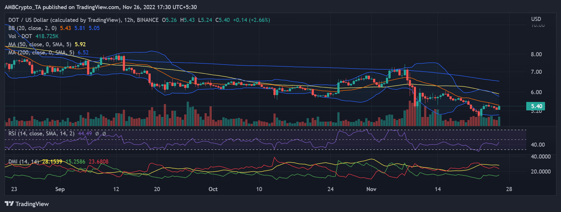 DOT không mấy ấn tượng bất chấp thành tích mới nhất của Polkadot. Đánh giá… - Tin Tức Bitcoin - Cập Nhật Tin Tức Coin Mới Nhất 24/7 2026