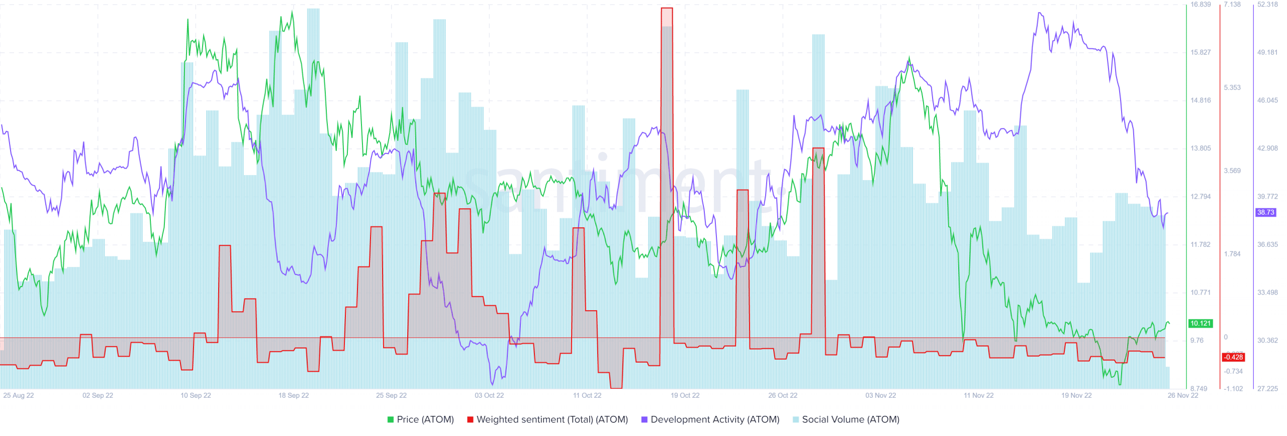 ATOM thấy sự phân kỳ khối lượng tăng, đây là những gì các nhà giao dịch có thể mong đợi