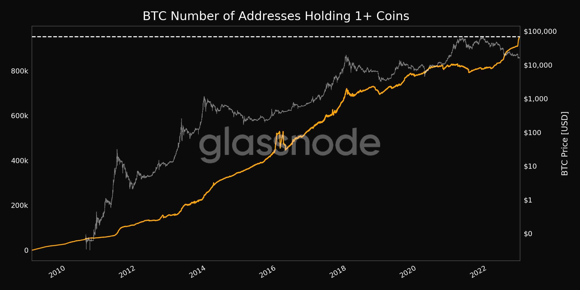 BTC HODLer có đang mất niềm tin vào các sàn giao dịch không? Dữ liệu gần đây cho thấy… - Tin Tức Bitcoin - Cập Nhật Tin Tức Coin Mới Nhất 24/7 2025 BTC HODLer có đang mất niềm tin vào các sàn giao dịch không? Dữ liệu gần đây cho thấy… - Tin Tức Bitcoin - Cập Nhật Tin Tức Coin Mới Nhất 24/7 2025