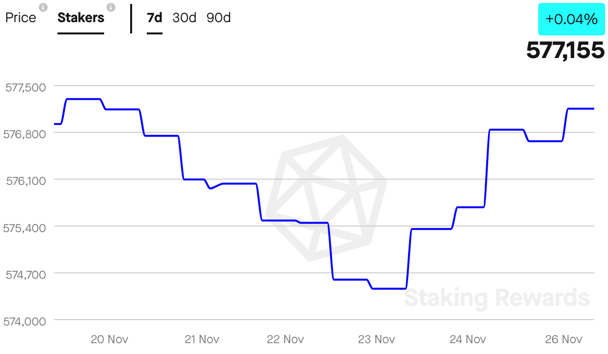 solana [SOL] vượt trội so với các đối thủ cạnh tranh trong lĩnh vực này - Tin Tức Bitcoin - Cập Nhật Tin Tức Coin Mới Nhất 24/7 2025