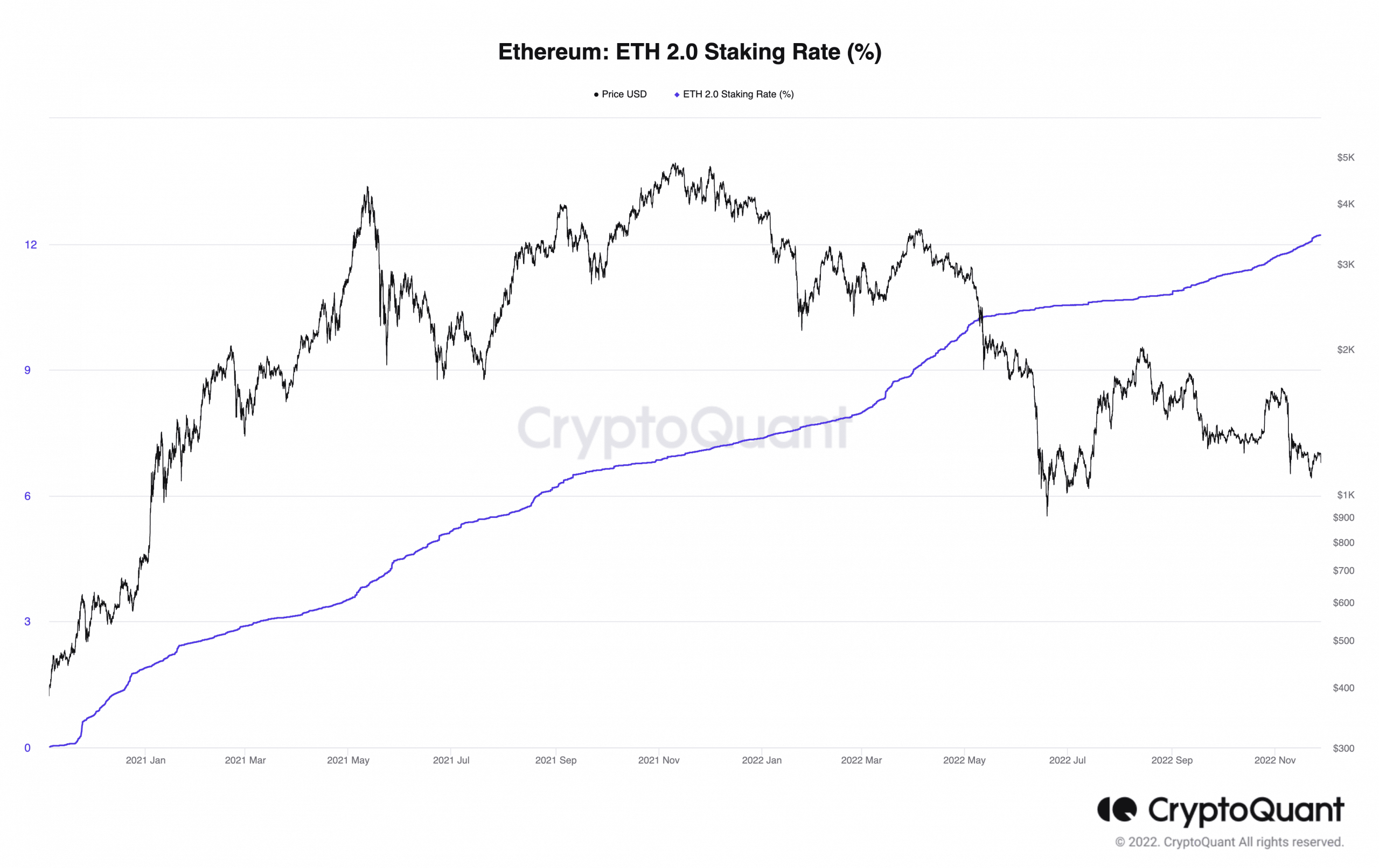 Tỷ lệ đặt cược Ethereum