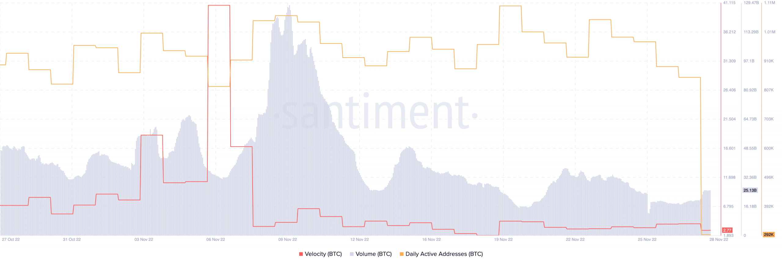 Bitcoin [BTC] các nhà đầu tư bán lẻ nắm lấy mùa đông tiền điện tử trong khi cá voi né tránh - Tin Tức Bitcoin - Cập Nhật Tin Tức Coin Mới Nhất 24/7 2026