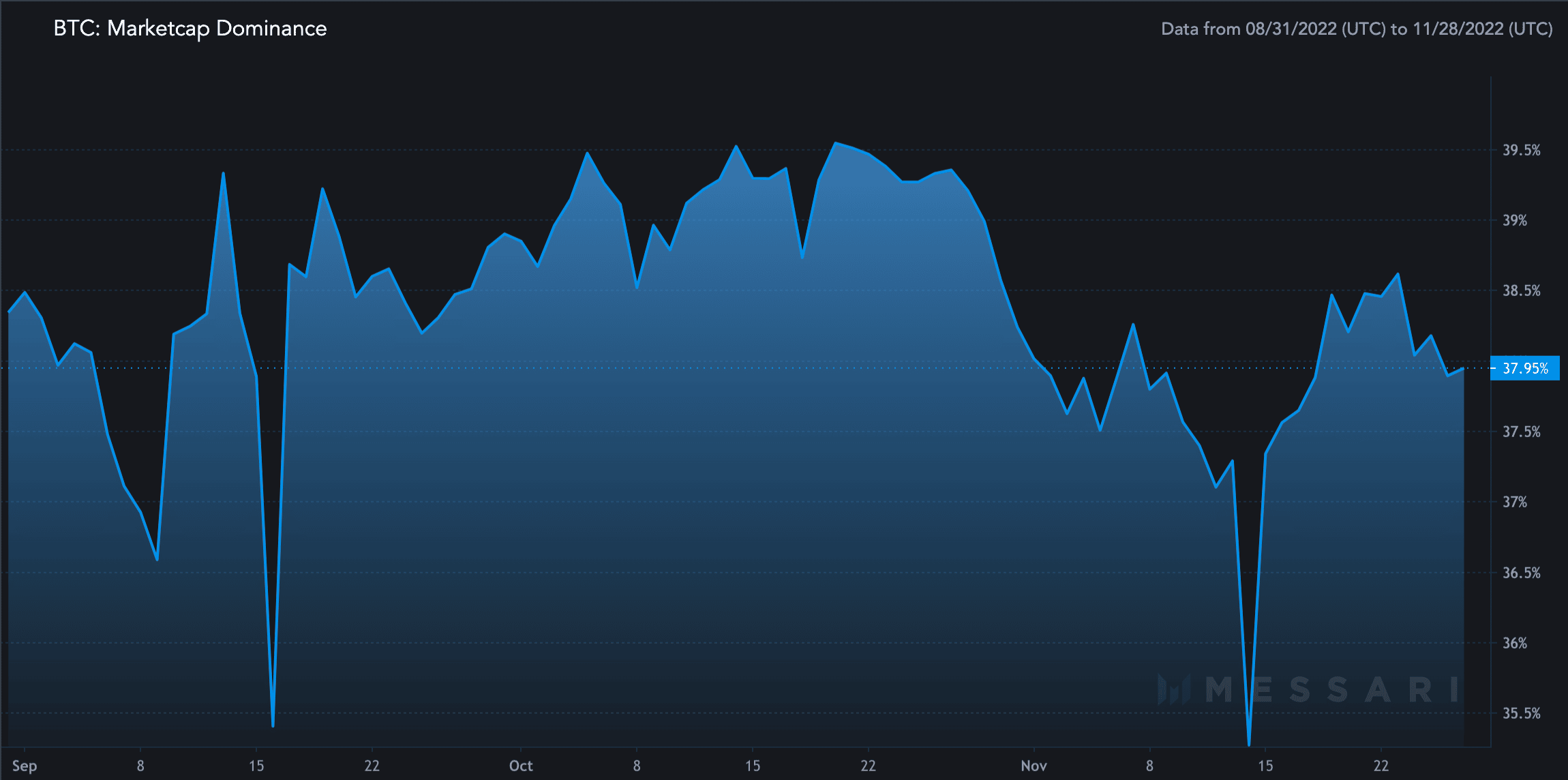 Bitcoin [BTC] các nhà đầu tư bán lẻ nắm lấy mùa đông tiền điện tử trong khi cá voi né tránh - Tin Tức Bitcoin - Cập Nhật Tin Tức Coin Mới Nhất 24/7 2026