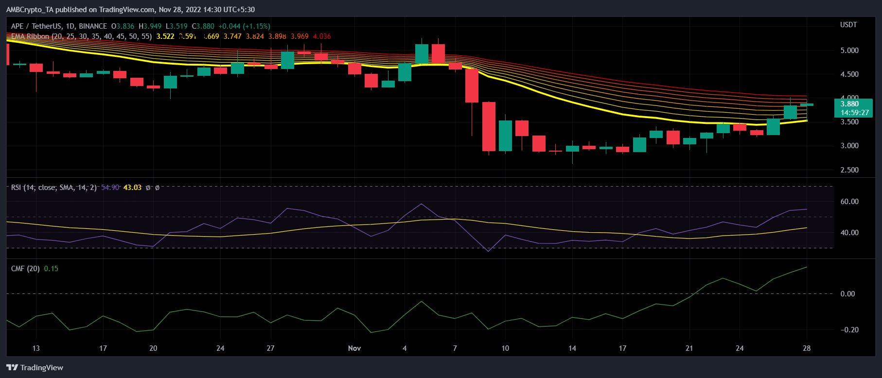Lý do tại sao ApeCoin [APE] những người nắm giữ có thể tăng giá trong thời gian tới - Tin Tức Bitcoin - Cập Nhật Tin Tức Coin Mới Nhất 24/7 2026