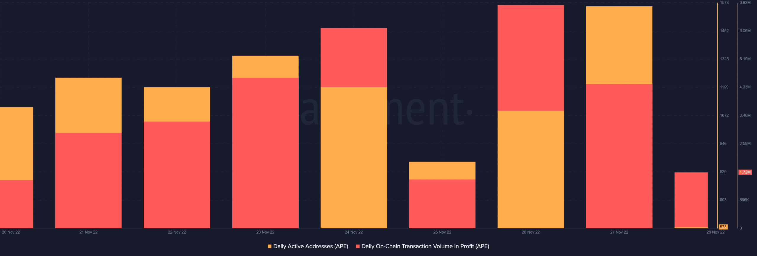 Lý do tại sao ApeCoin [APE] những người nắm giữ có thể tăng giá trong thời gian tới - Tin Tức Bitcoin - Cập Nhật Tin Tức Coin Mới Nhất 24/7 2026