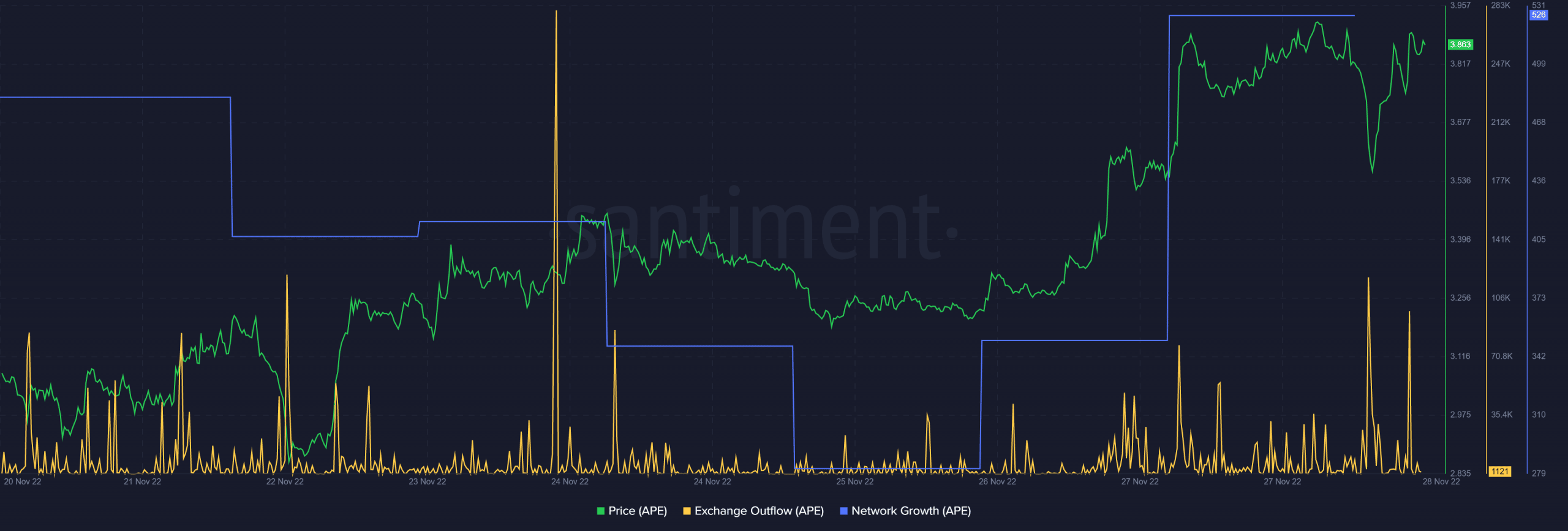 Lý do tại sao ApeCoin [APE] những người nắm giữ có thể tăng giá trong thời gian tới - Tin Tức Bitcoin - Cập Nhật Tin Tức Coin Mới Nhất 24/7 2026