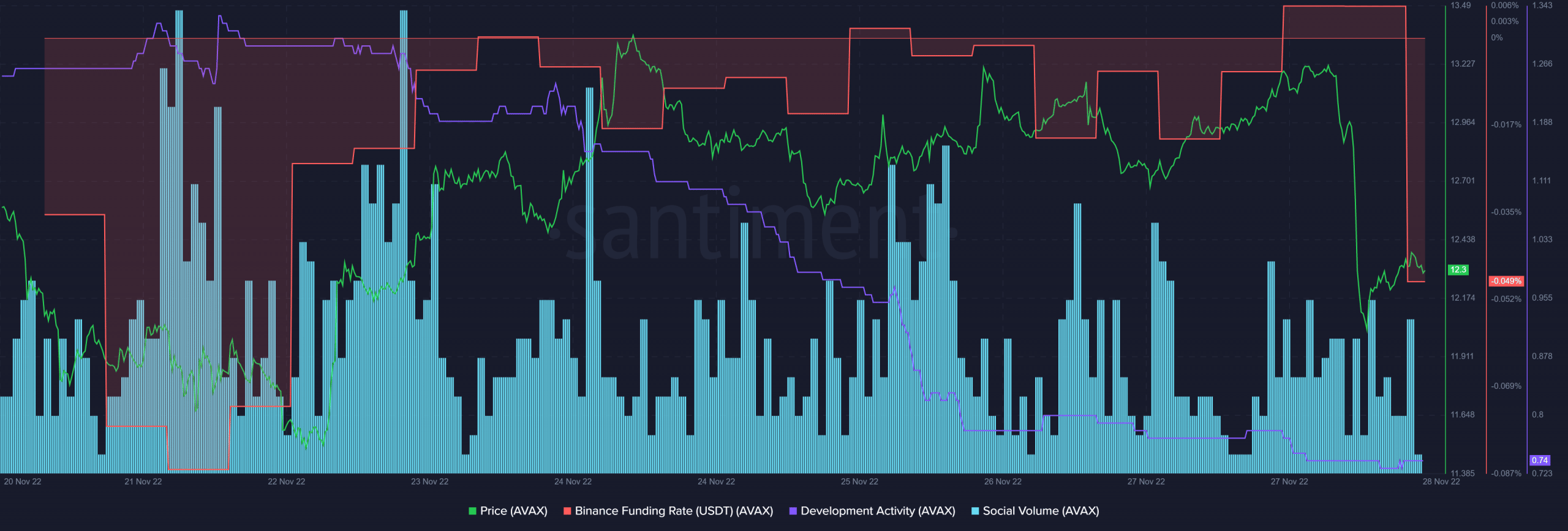 Đánh giá tình trạng của Avalanche'S [AVAX] số liệu trước tháng 12 năm 2022 - Tin Tức Bitcoin - Cập Nhật Tin Tức Coin Mới Nhất 24/7 2025