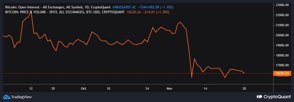 lãi suất mở bitcoin