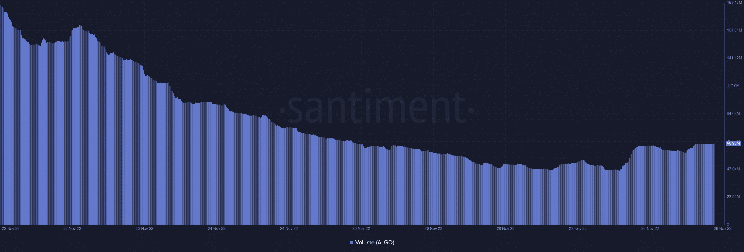 âm lượng thuật toán