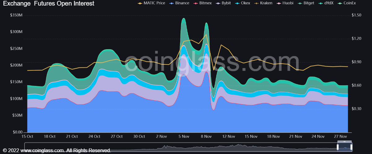 Polygon các nhà giao dịch bán khống trên MATIC có thể coi chừng các mức này - Tin Tức Bitcoin - Cập Nhật Tin Tức Coin Mới Nhất 24/7 2025 Polygon các nhà giao dịch bán khống trên MATIC có thể coi chừng các mức này - Tin Tức Bitcoin - Cập Nhật Tin Tức Coin Mới Nhất 24/7 2025