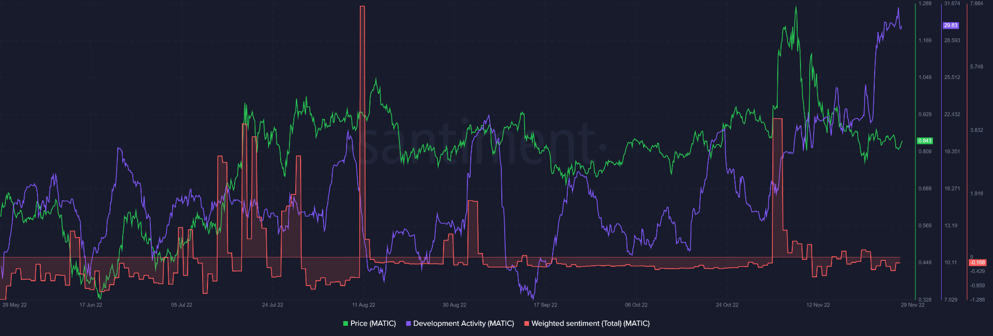 Polygon các nhà giao dịch bán khống trên MATIC có thể coi chừng các mức này - Tin Tức Bitcoin - Cập Nhật Tin Tức Coin Mới Nhất 24/7 2025 Polygon các nhà giao dịch bán khống trên MATIC có thể coi chừng các mức này - Tin Tức Bitcoin - Cập Nhật Tin Tức Coin Mới Nhất 24/7 2025