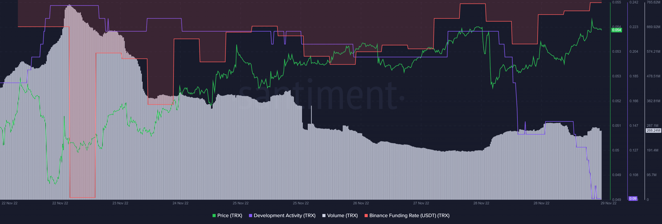Hiểu kịch bản của TRX và những gì mong đợi từ nó trong thời gian tới - Tin Tức Bitcoin - Cập Nhật Tin Tức Coin Mới Nhất 24/7 2025 Hiểu kịch bản của TRX và những gì mong đợi từ nó trong thời gian tới - Tin Tức Bitcoin - Cập Nhật Tin Tức Coin Mới Nhất 24/7 2025