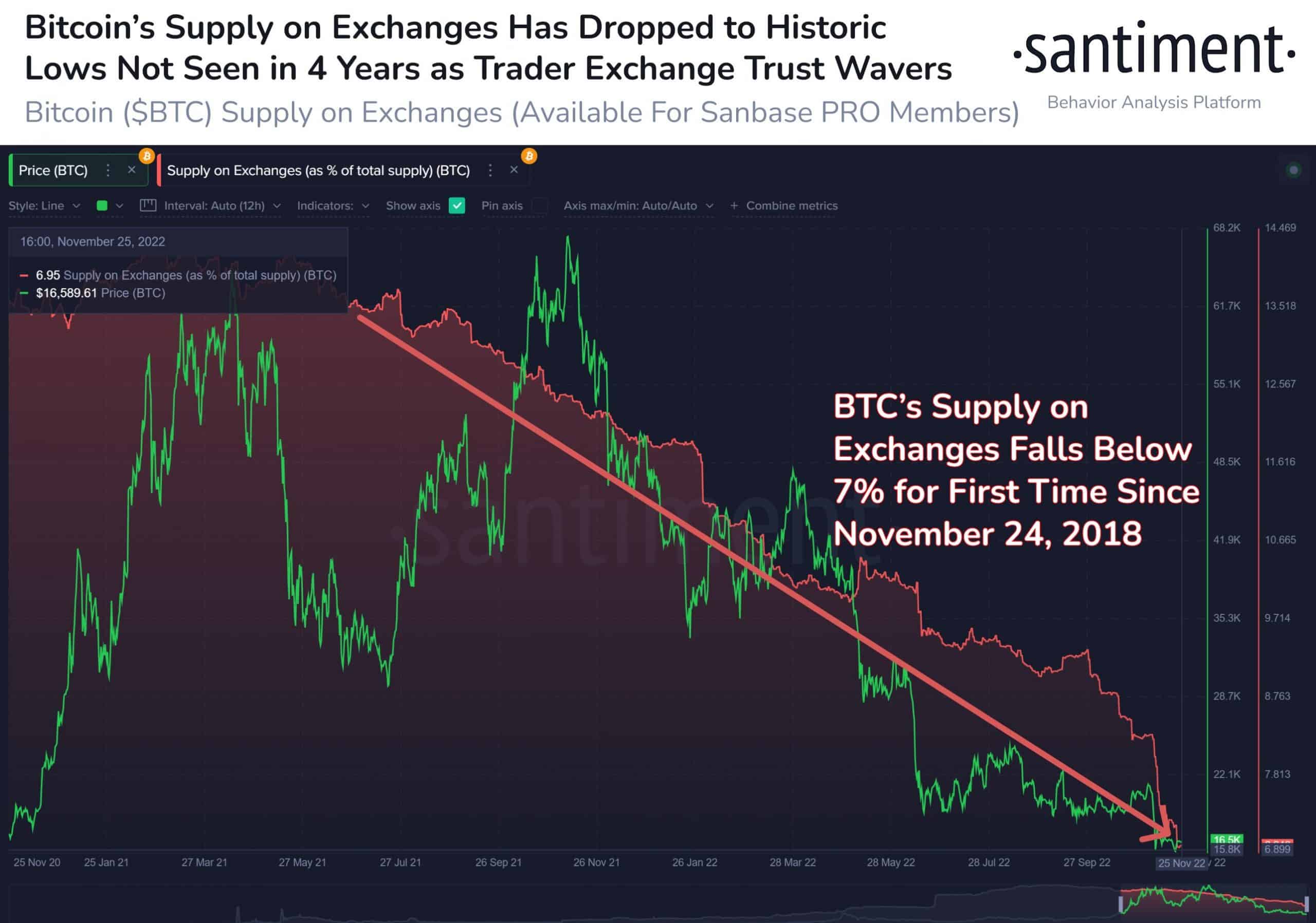 BTC HODLer có đang mất niềm tin vào các sàn giao dịch không? Dữ liệu gần đây cho thấy… - Tin Tức Bitcoin - Cập Nhật Tin Tức Coin Mới Nhất 24/7 2025 BTC HODLer có đang mất niềm tin vào các sàn giao dịch không? Dữ liệu gần đây cho thấy… - Tin Tức Bitcoin - Cập Nhật Tin Tức Coin Mới Nhất 24/7 2025