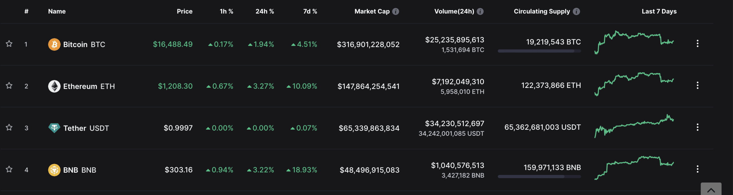 CRV tăng 35%, tích lũy tăng có thể có nghĩa là điều này cho tương lai của Curve - Tin Tức Bitcoin - Cập Nhật Tin Tức Coin Mới Nhất 24/7 2025 CRV tăng 35%, tích lũy tăng có thể có nghĩa là điều này cho tương lai của Curve - Tin Tức Bitcoin - Cập Nhật Tin Tức Coin Mới Nhất 24/7 2025
