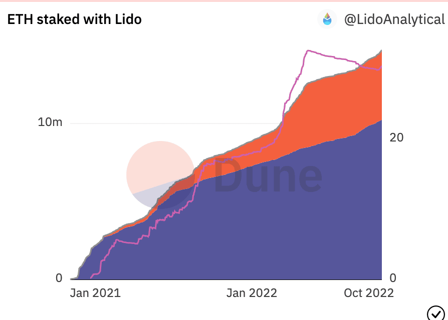 Đánh giá kết nối cá voi mới tìm thấy của Lido và những gì nó có thể làm cho LDO trong Q4 - Tin Tức Bitcoin 2024