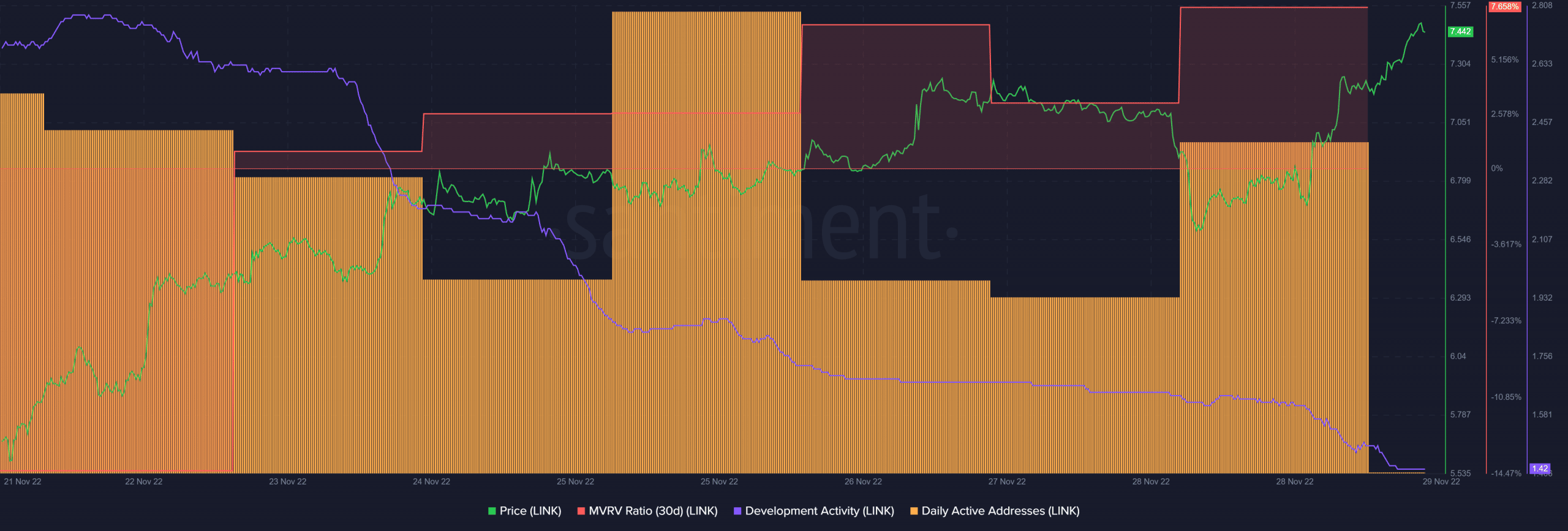 Sẽ Chainlink [LINK] tiếp tục quỹ đạo đi lên của nó trong tuần tới? - Tin Tức Bitcoin - Cập Nhật Tin Tức Coin Mới Nhất 24/7 2025