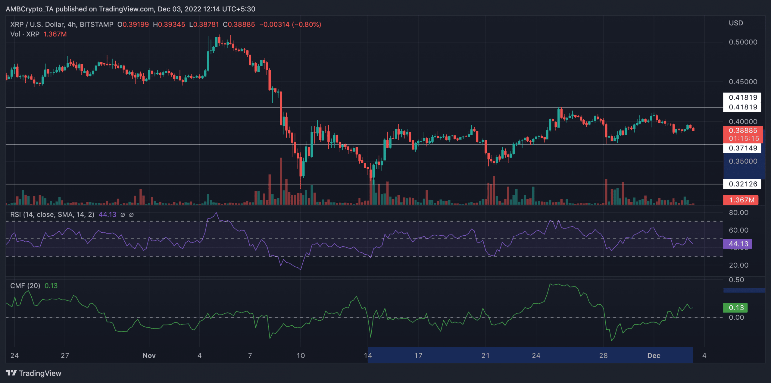Các nhà đầu tư XRP có thể kiếm được lợi nhuận trong Q4, nhưng đây là lời cảnh báo cho các nhà giao dịch mua - Tin Tức Bitcoin - Cập Nhật Tin Tức Coin Mới Nhất 24/7 2026