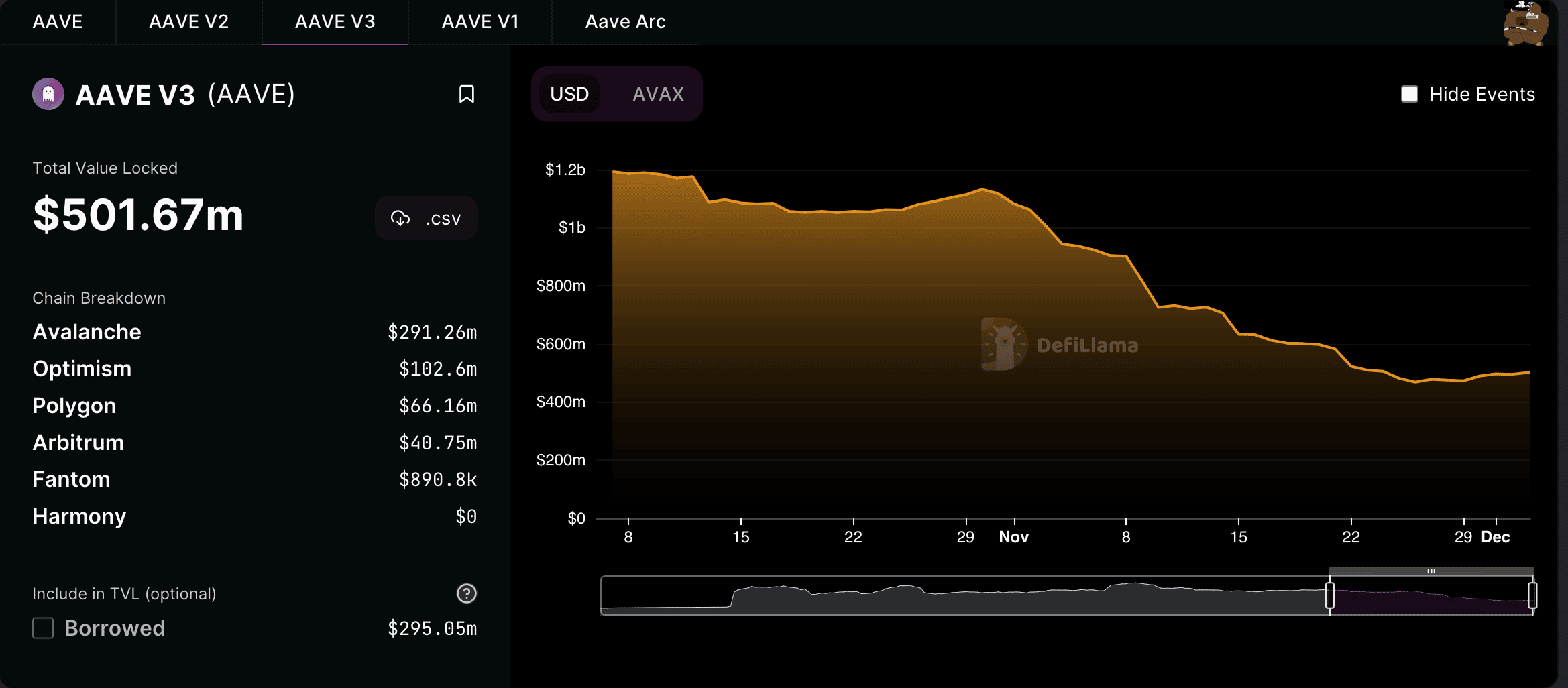 Dù tăng trưởng, AAVE vẫn có thể đối mặt với những rào cản tăng trưởng này trong Quý 4 năm 2022 - Tin Tức Bitcoin - Cập Nhật Tin Tức Coin Mới Nhất 24/7 2026