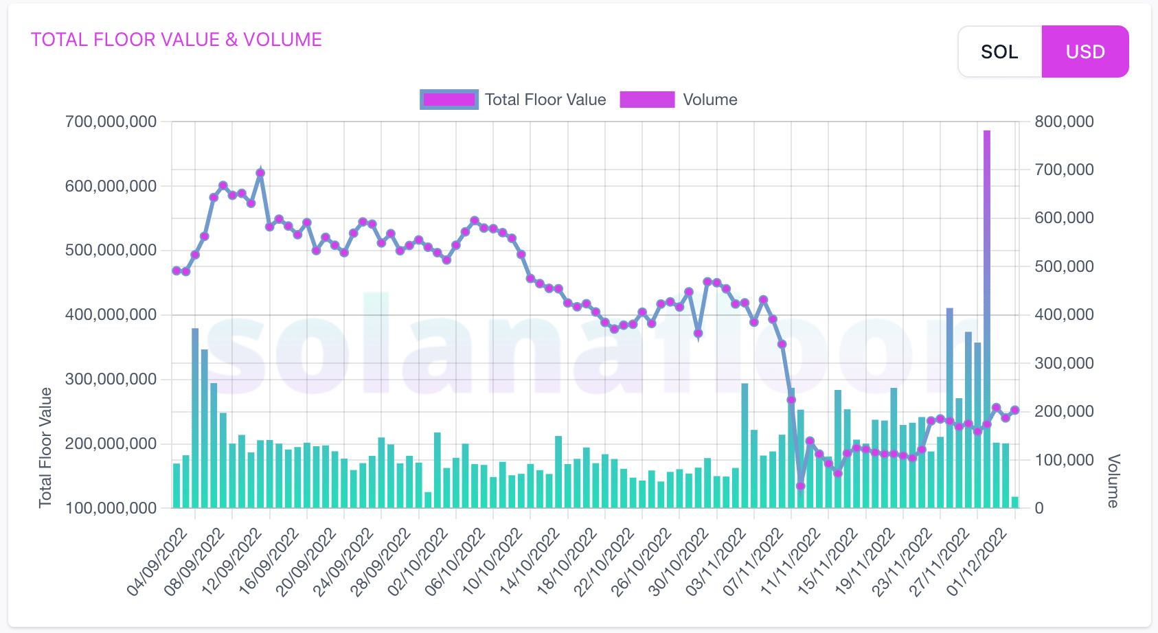 Đi ngắn trên SOL? Bạn có thể muốn xem xét những gì đang bị đe dọa - Tin Tức Bitcoin - Cập Nhật Tin Tức Coin Mới Nhất 24/7 2025 Đi ngắn trên SOL? Bạn có thể muốn xem xét những gì đang bị đe dọa - Tin Tức Bitcoin - Cập Nhật Tin Tức Coin Mới Nhất 24/7 2025