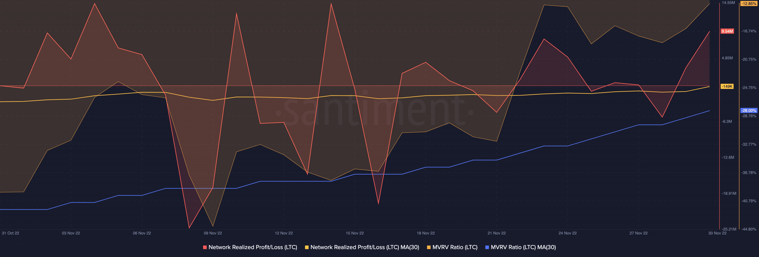 Litecoin [LTC] tỷ lệ băm chạm mức cao nhất mọi thời đại, nhưng sắp có một đợt phục hồi nhẹ - Tin Tức Bitcoin - Cập Nhật Tin Tức Coin Mới Nhất 24/7 2026
