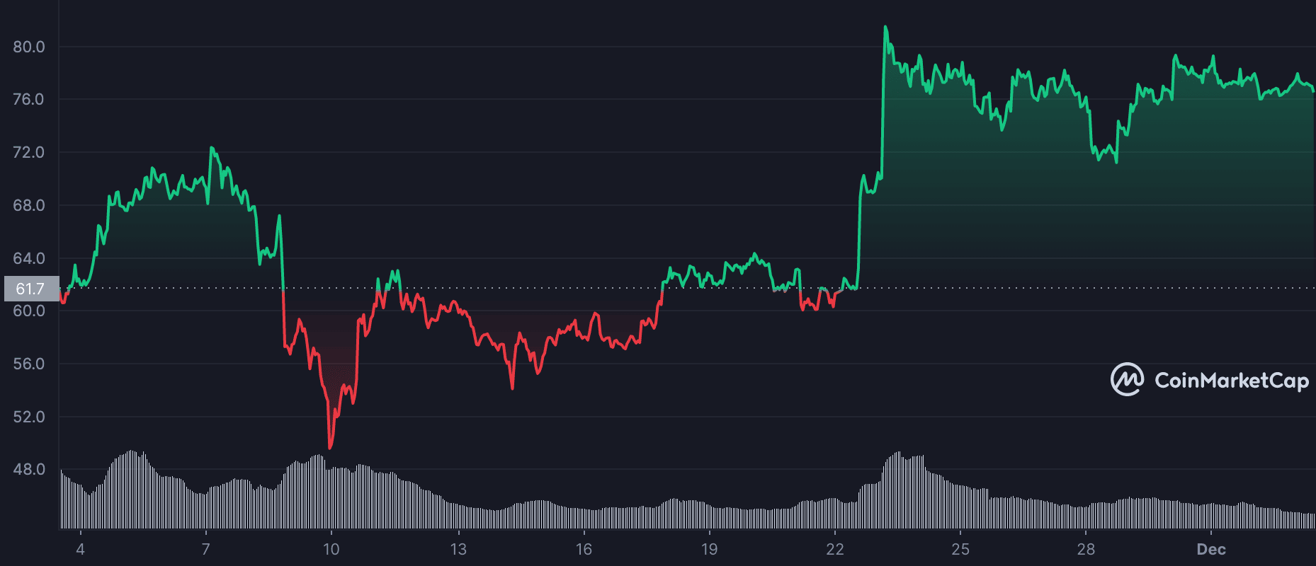 Litecoin [LTC] tỷ lệ băm chạm mức cao nhất mọi thời đại, nhưng sắp có một đợt phục hồi nhẹ - Tin Tức Bitcoin - Cập Nhật Tin Tức Coin Mới Nhất 24/7 2026