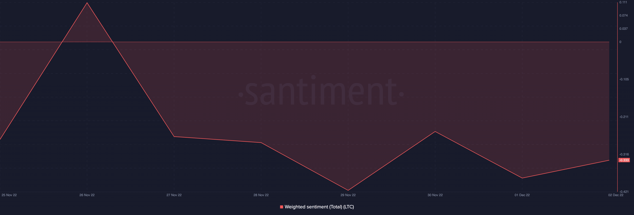 Litecoin [LTC] tỷ lệ băm chạm mức cao nhất mọi thời đại, nhưng sắp có một đợt phục hồi nhẹ - Tin Tức Bitcoin - Cập Nhật Tin Tức Coin Mới Nhất 24/7 2026