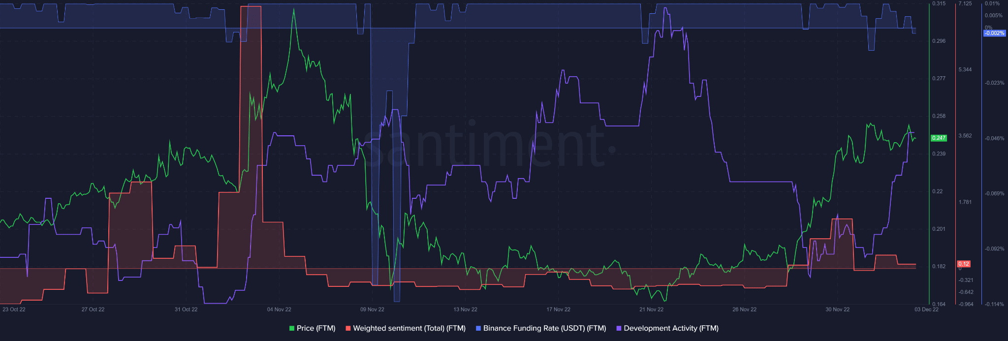 Nhà đầu tư FTM có thể có cơ hội mua mới nếu pullback giá ổn định ở… - Tin Tức Bitcoin - Cập Nhật Tin Tức Coin Mới Nhất 24/7 2025 Nhà đầu tư FTM có thể có cơ hội mua mới nếu pullback giá ổn định ở… - Tin Tức Bitcoin - Cập Nhật Tin Tức Coin Mới Nhất 24/7 2025