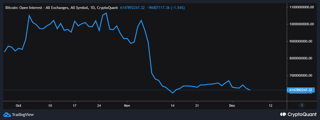 Hiệu suất của Bitcoin trong tháng 11 đã ảnh hưởng như thế nào đến thị trường hợp đồng tương lai - Tin Tức Bitcoin - Cập Nhật Tin Tức Coin Mới Nhất 24/7 2025 lãi suất mở bitcoin