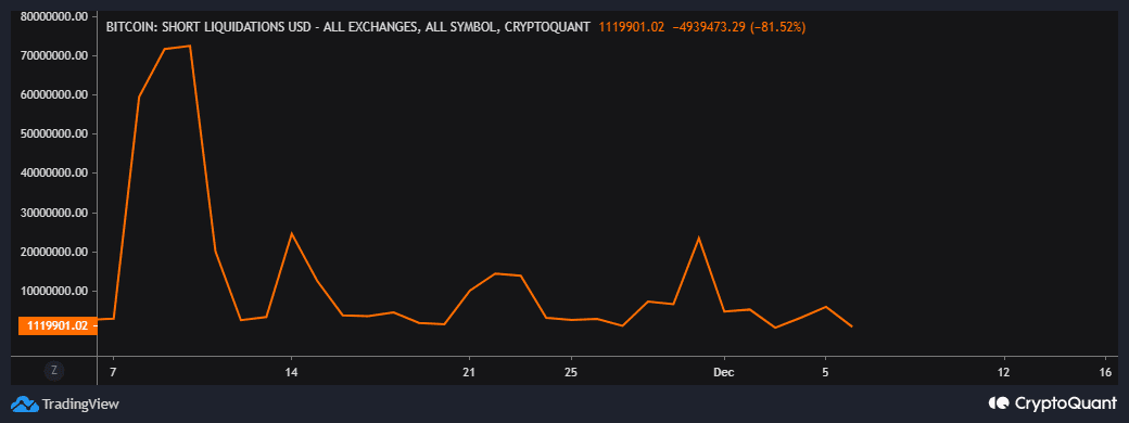 Hiệu suất của Bitcoin trong tháng 11 đã ảnh hưởng như thế nào đến thị trường hợp đồng tương lai - Tin Tức Bitcoin - Cập Nhật Tin Tức Coin Mới Nhất 24/7 2025 Nguồn: CryptoQuant