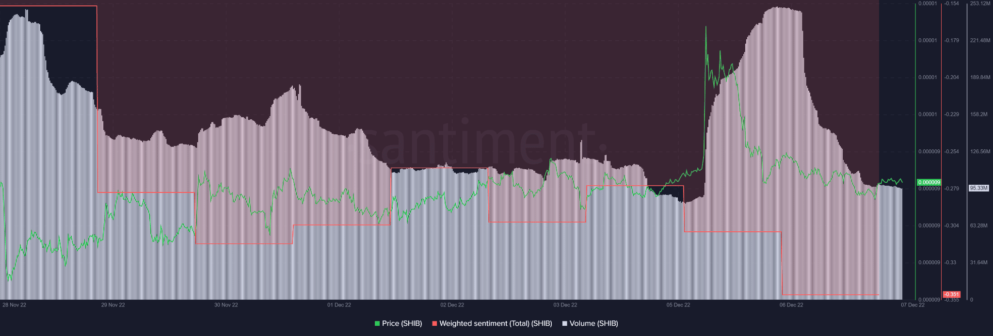 Shiba Inu ngắn hạn [SHIB] Nhà đầu tư nên thận trọng vì… - Tin Tức Bitcoin - Cập Nhật Tin Tức Coin Mới Nhất 24/7 2026