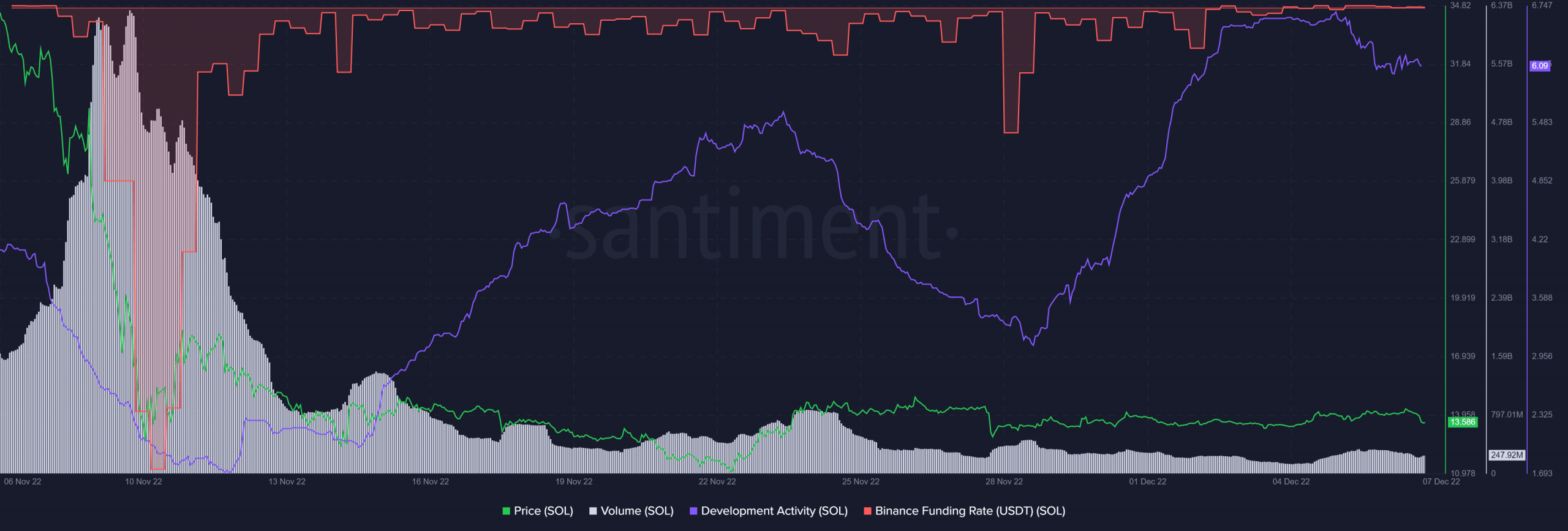 Hệ sinh thái NFT của Solana đứng đầu; SOL có thể yêu cầu như vậy không - Tin Tức Bitcoin - Cập Nhật Tin Tức Coin Mới Nhất 24/7 2025 Hệ sinh thái NFT của Solana đứng đầu; SOL có thể yêu cầu như vậy không - Tin Tức Bitcoin - Cập Nhật Tin Tức Coin Mới Nhất 24/7 2025