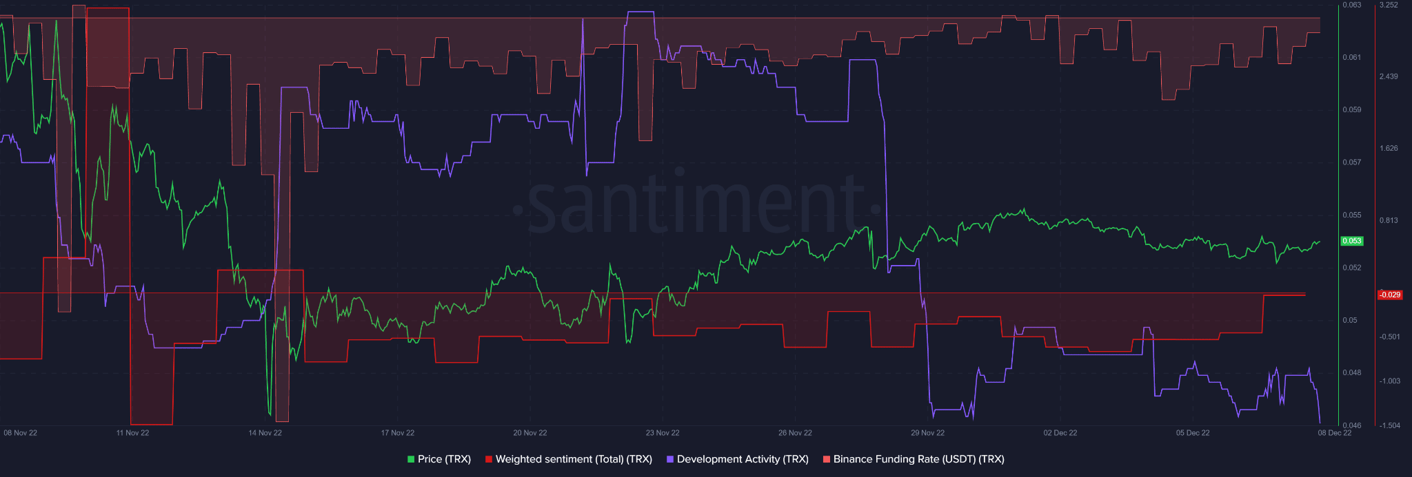 TRON [TRX] đã sẵn sàng cho một sự phục hồi tiếp theo nhà đầu tư có thể kiếm lợi nhuận từ mức này - Tin Tức Bitcoin - Cập Nhật Tin Tức Coin Mới Nhất 24/7 2026