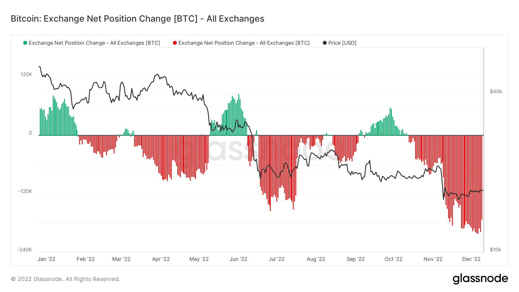 Bitcoin [BTC] các sự phục hồi tích lũy, nhưng có khả năng tăng giá không? - Tin Tức Bitcoin - Cập Nhật Tin Tức Coin Mới Nhất 24/7 2025