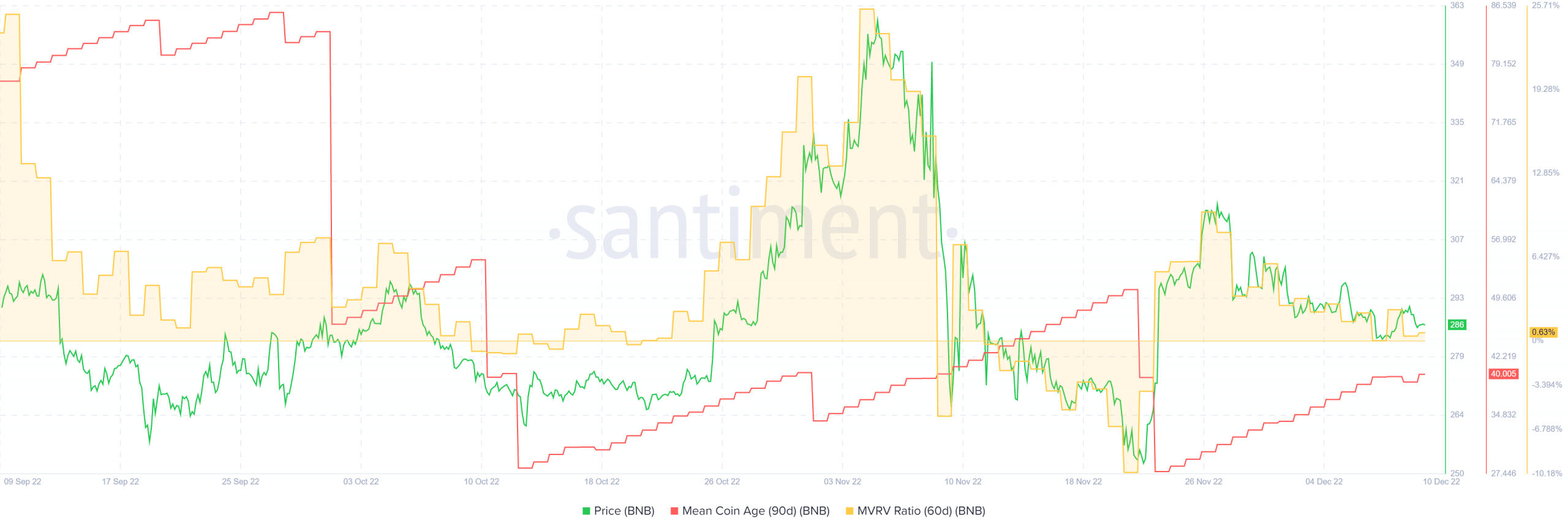 sàn giao dịch Coin không thể vi phạm $313 nhưng những người đầu cơ giá lên có thể tìm cách nhập lại tại...