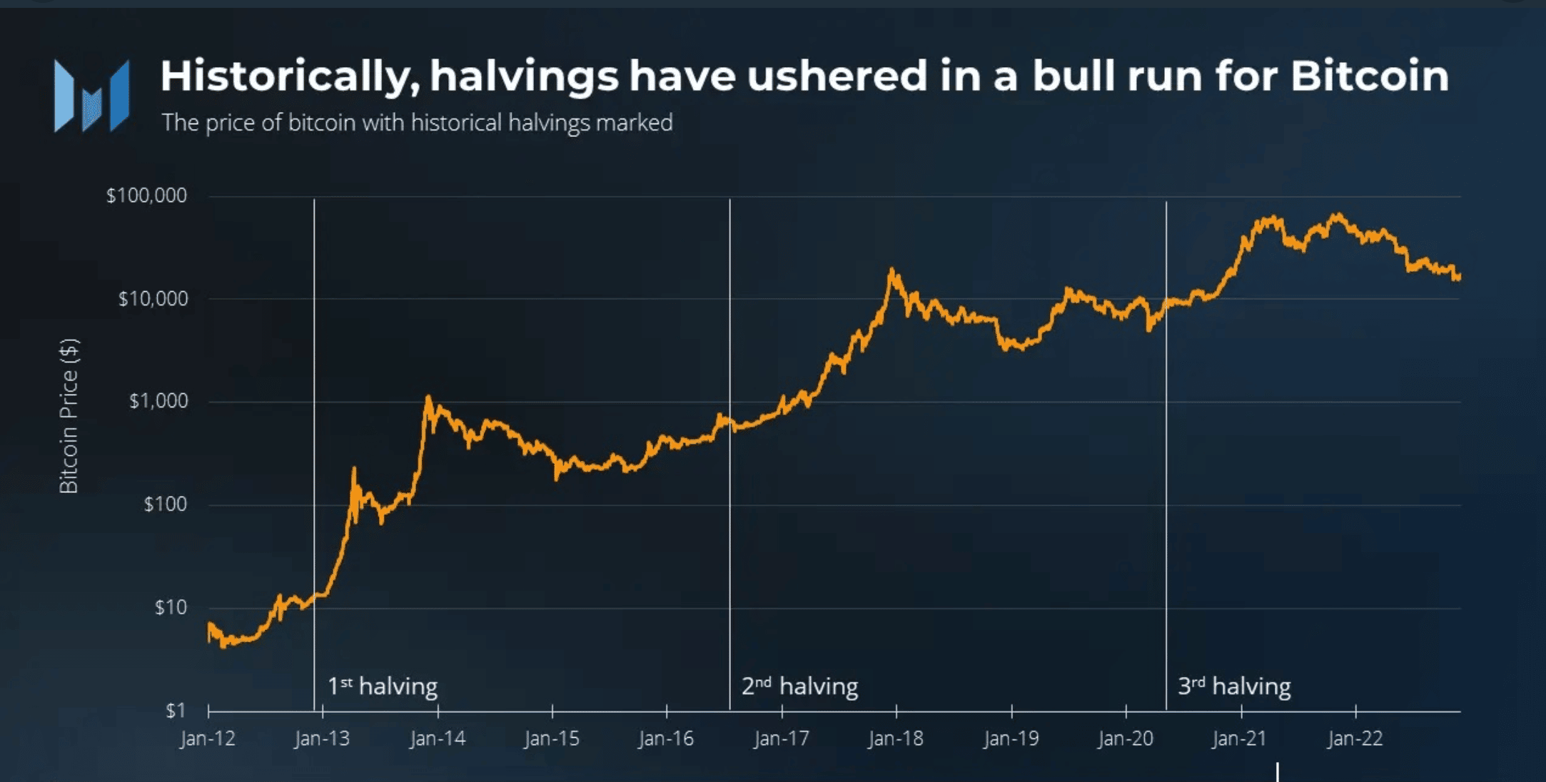 Công cụ khai thác bitcoin, tỷ lệ giảm một nửa BTC và những gì HODLer có thể mong đợi vào năm 2024 - Tin Tức Bitcoin - Cập Nhật Tin Tức Coin Mới Nhất 24/7 2025 Công cụ khai thác bitcoin, tỷ lệ giảm một nửa BTC và những gì HODLer có thể mong đợi vào năm 2024 - Tin Tức Bitcoin - Cập Nhật Tin Tức Coin Mới Nhất 24/7 2025