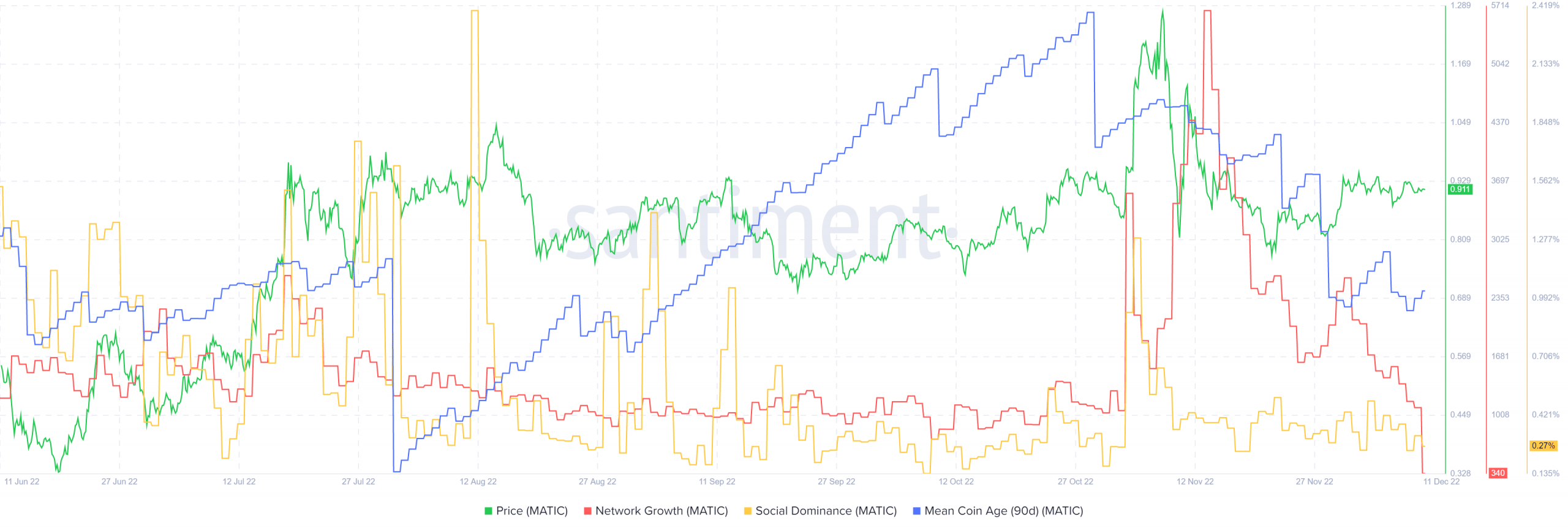 MATIC đòi lại 0,9 đô la, đây là một số cấp độ mà các nhà giao dịch có thể theo dõi
