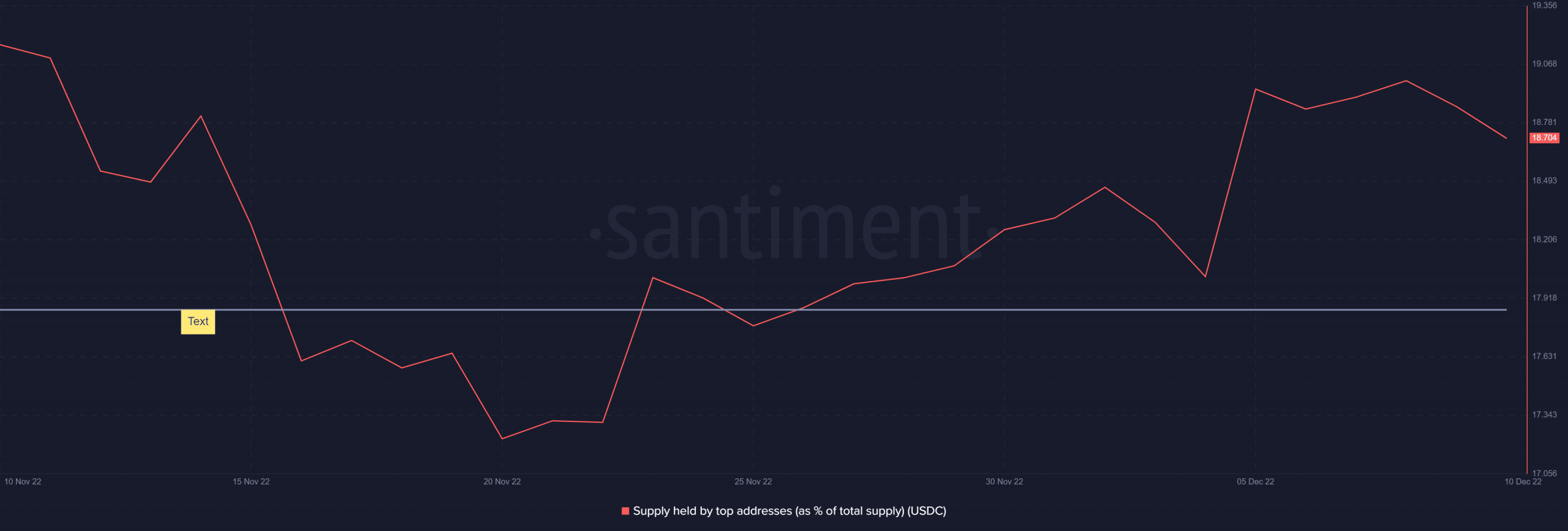 USDC, sự quan tâm đột ngột của cá voi ETH và ý nghĩa của nó đối với stablecoin - Tin Tức Bitcoin - Cập Nhật Tin Tức Coin Mới Nhất 24/7 2025 Nguồn cung USDC được nắm giữ bởi các địa chỉ hàng đầu theo tỷ lệ phần trăm của tổng nguồn cung