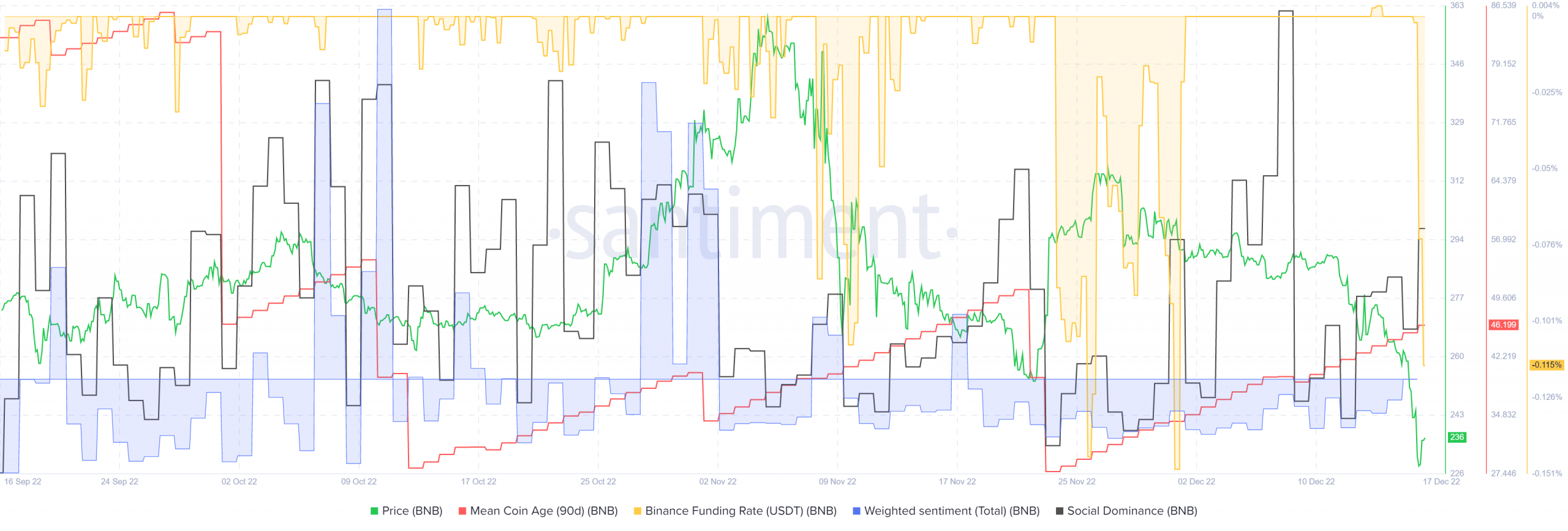 Với Binance Coincấu trúc giảm giá của, đây là nơi những người bán khống có thể nhập lại 29 sàn giao dịch Coin bị ảnh hưởng do FUD và nhiều tổn thất hơn có thể xảy ra sau đó