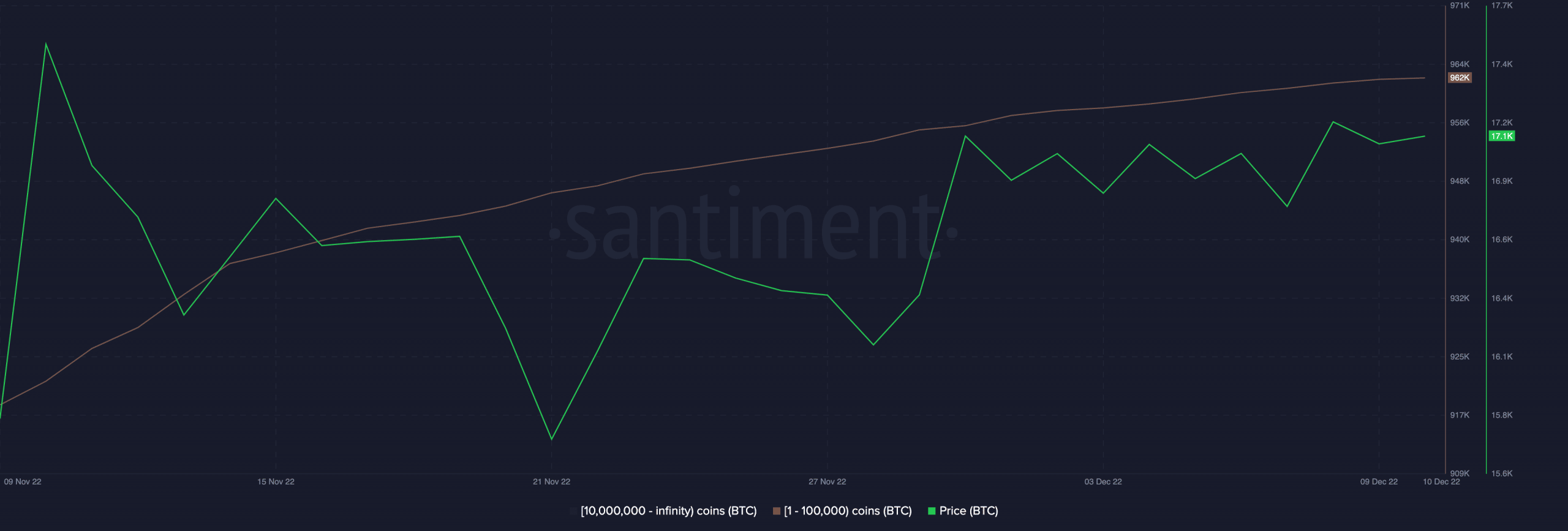 Bitcoin [BTC] các sự phục hồi tích lũy, nhưng có khả năng tăng giá không? - Tin Tức Bitcoin - Cập Nhật Tin Tức Coin Mới Nhất 24/7 2025