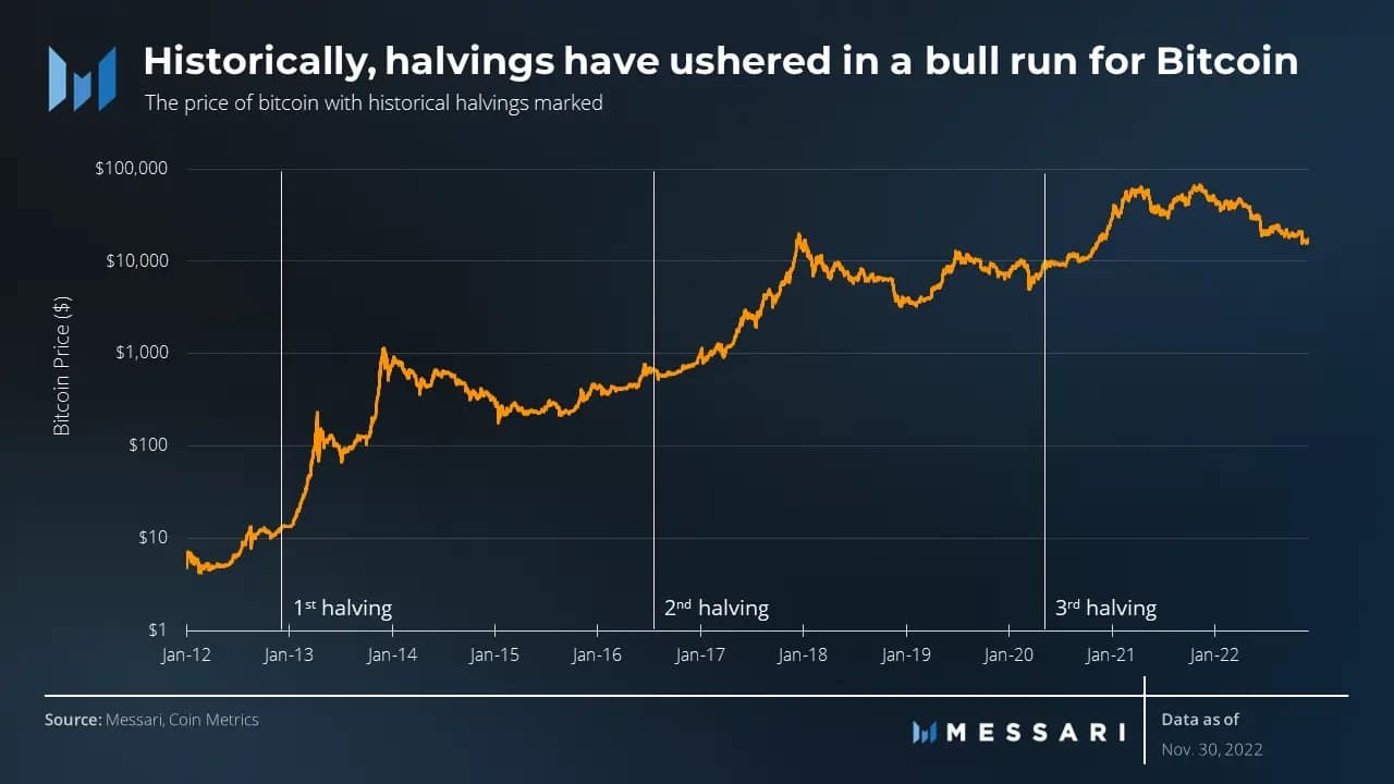 Công cụ khai thác bitcoin, tỷ lệ giảm một nửa BTC và những gì HODLer có thể mong đợi vào năm 2024 - Tin Tức Bitcoin - Cập Nhật Tin Tức Coin Mới Nhất 24/7 2025 Công cụ khai thác bitcoin, tỷ lệ giảm một nửa BTC và những gì HODLer có thể mong đợi vào năm 2024 - Tin Tức Bitcoin - Cập Nhật Tin Tức Coin Mới Nhất 24/7 2025